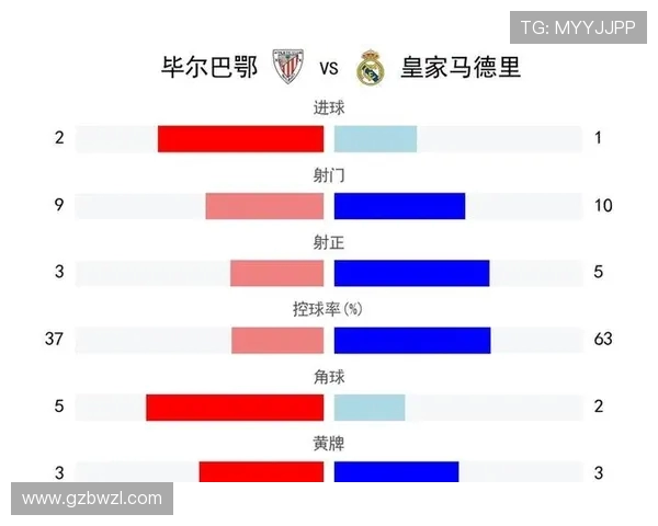 皇马主场鏖战毕尔巴鄂豪强对决再掀西甲冠军悬念 皇马主场鏖战毕尔巴鄂豪强对决再掀西甲冠军悬念
