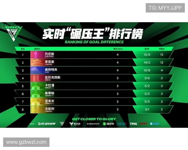 精英赛最新积分榜V5战队以59分稳居第一名引发关注