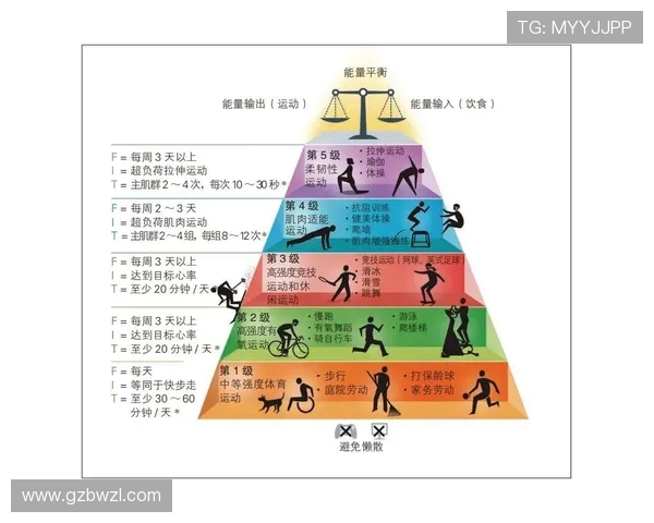 以运动精神为核心探索健康生活方式与身心全面发展的实践路径